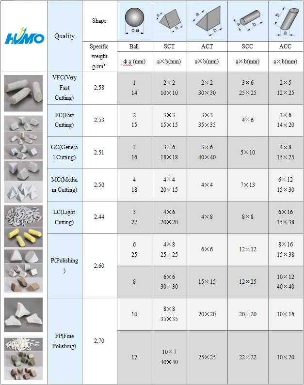 Low Price Vibratory Tumbling Media Deburring Polishing Grinding China