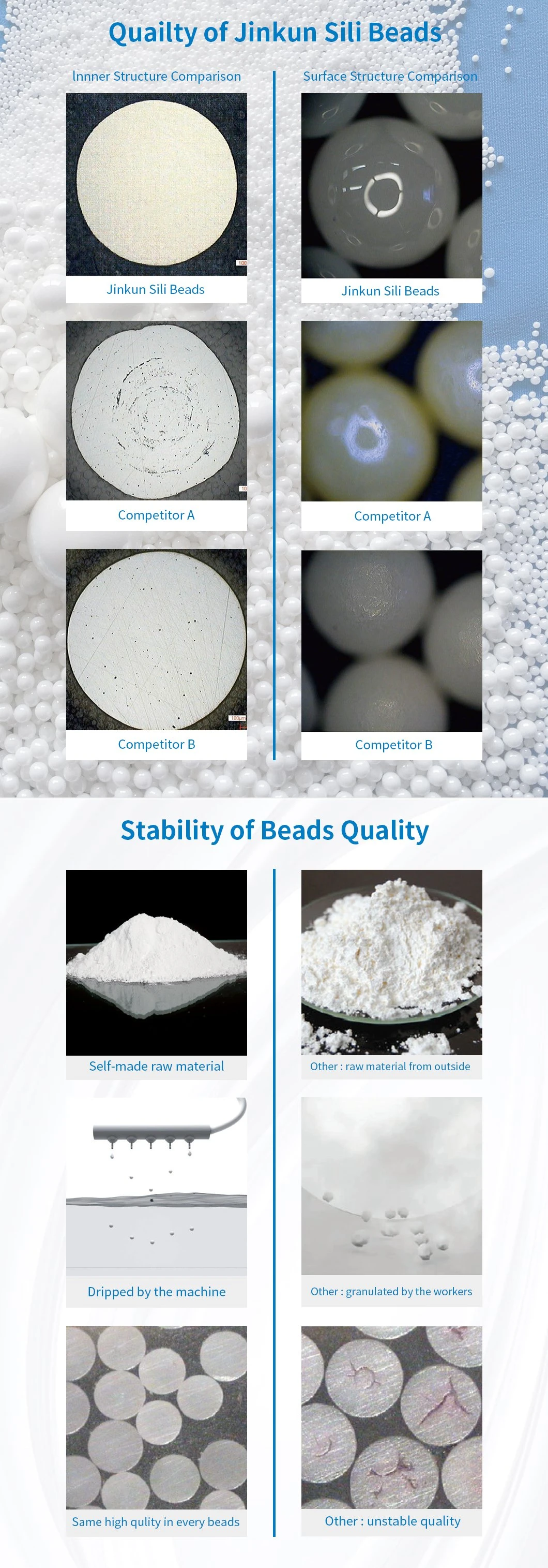 Wholesale 1.0-1.2mm Cerium Oxide Zirconia Bead Ceria Stabilized Milling Media Polishing