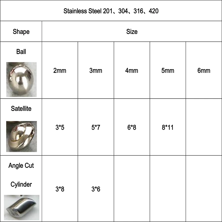 Cheap Vibratory Tumbler Media for Stainless Steel Finishing Media Polishing Media