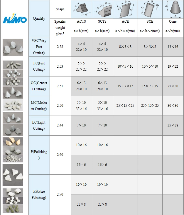 Low Price Vibratory Tumbling Media Deburring Polishing Grinding China